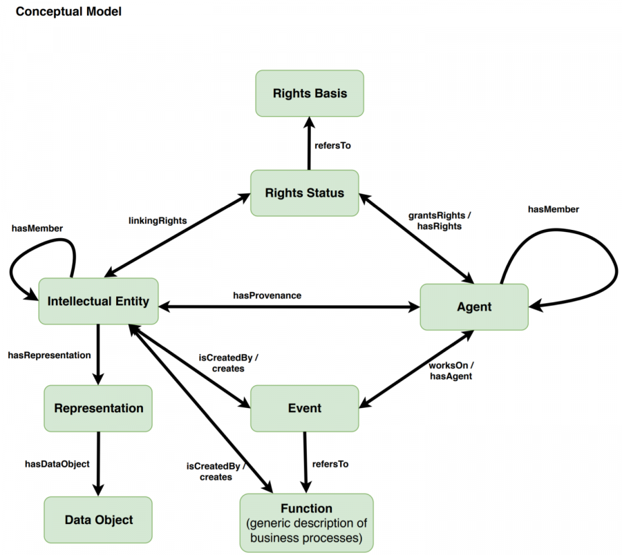 2018-08-22_08_58_16-conceptual.png 2018-08-22_08_58_16-conceptual.png