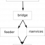 bridge-situation.svg.png